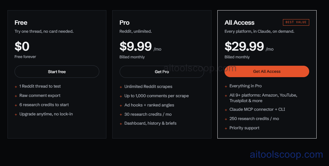 Adlicio pricing plans 2026 — Free $0, Pro $9.99/month, All Access $29.99/month
