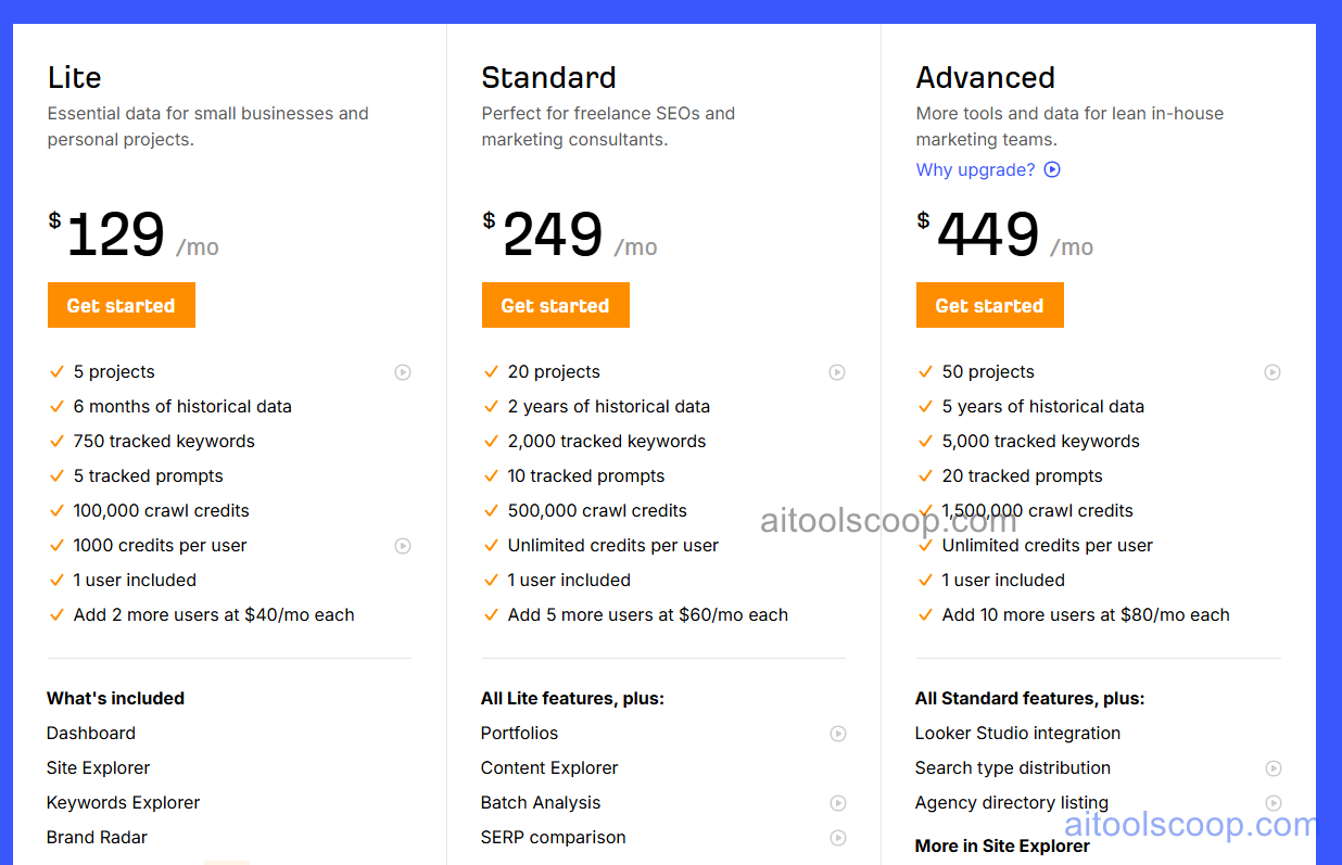 Ahrefs pricing plans