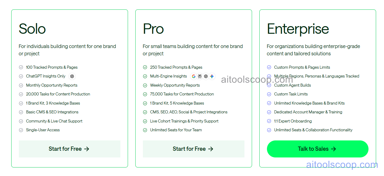AirOps pricing plans for AI workflow orchestration platform
