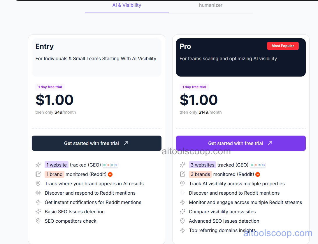 AISEO pricing plans 2026 — Entry $49/month, Pro $149/month