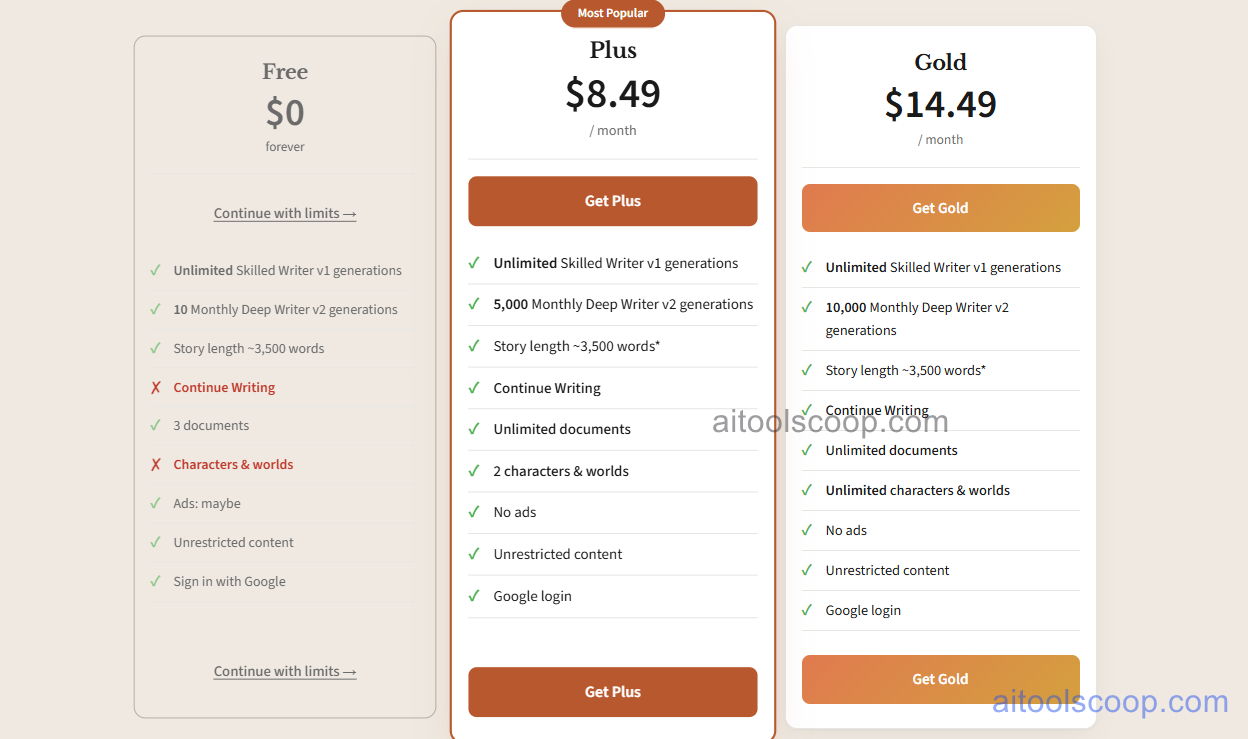 AI Writer pricing plans 2026 — Free, $8.49/month, $14.49/month