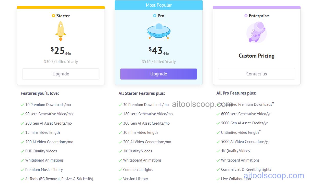 Animaker pricing plans 2026 — monthly $45/$79, annual $25/$43 per month