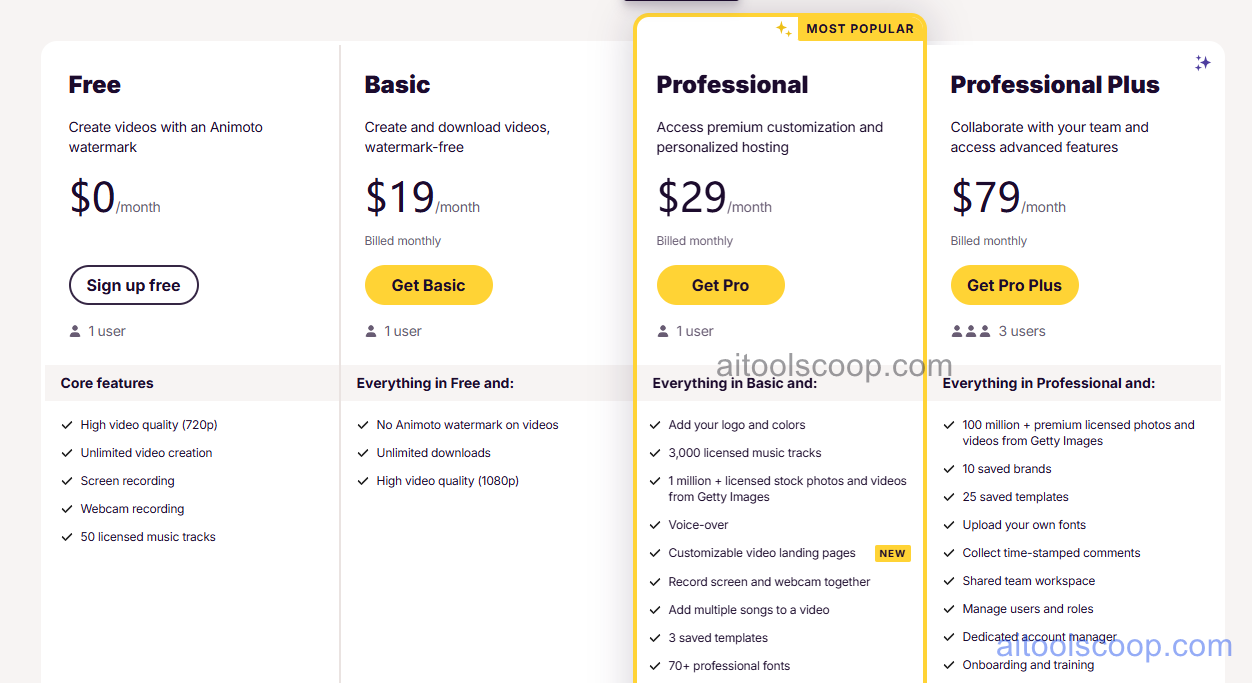 Animoto pricing plans