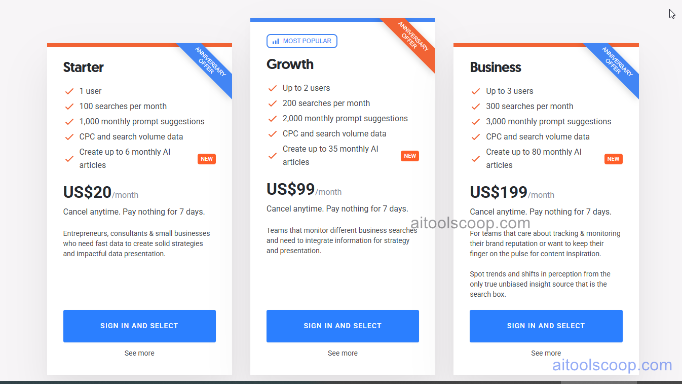 AnswerThePublic pricing 2026 — monthly $20/$99/$199, annual $13.33/$66/$132.66 per month
