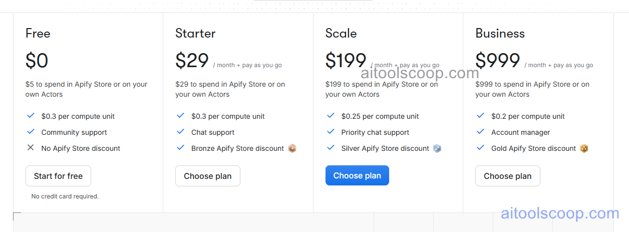 Apify pricing plans
