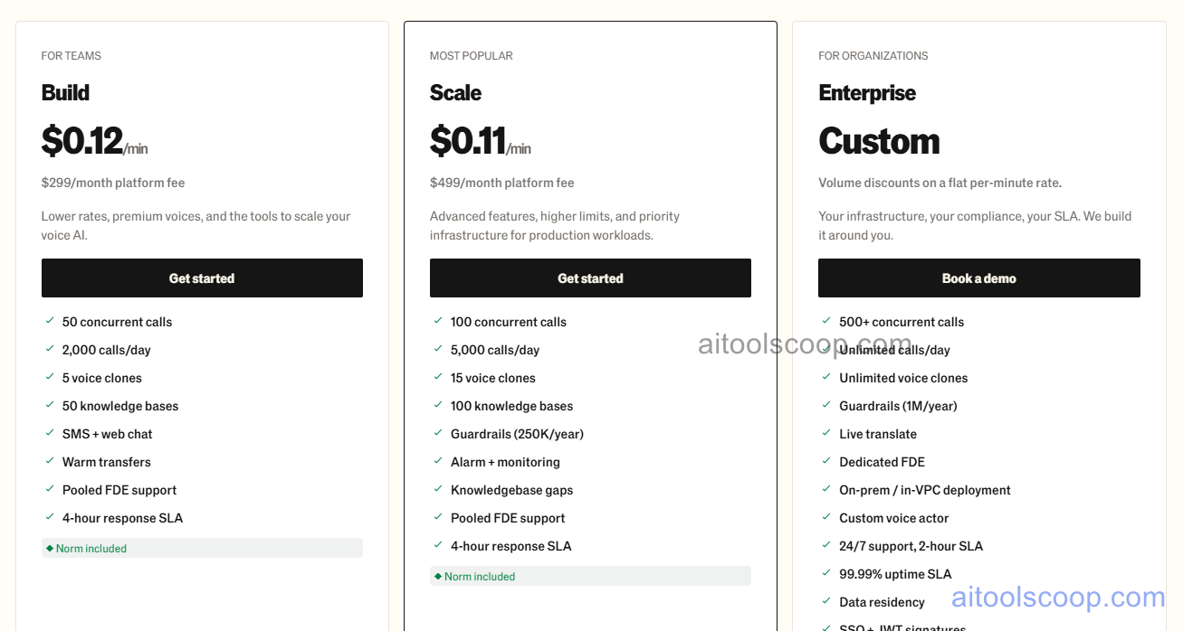 Bland AI pricing: Build $0.12/min + $299/mo platform fee, Scale $0.11/min + $499/mo, and Enterprise custom