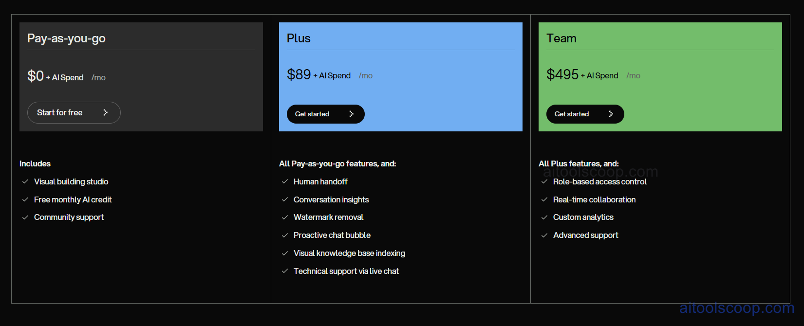 Botpress pricing plans