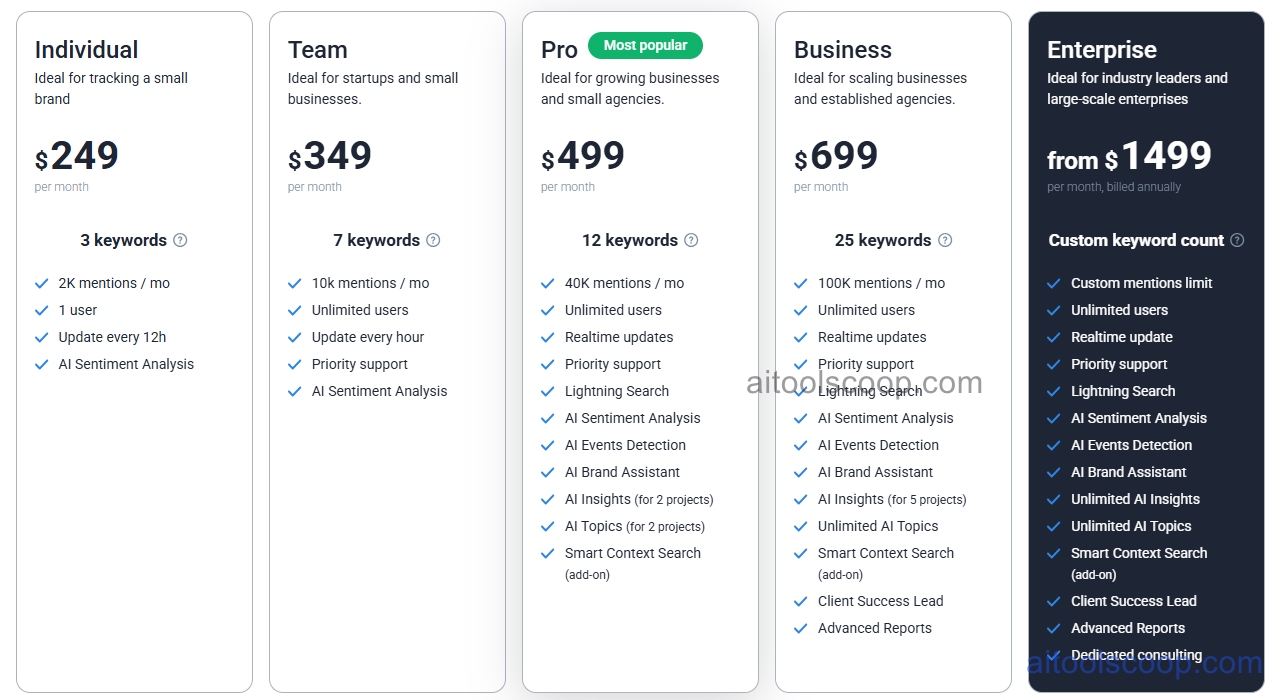 Brand24 pricing plans
