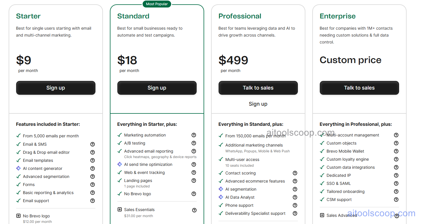 Brevo pricing plans 2026 — Starter $9/month, Standard $18/month, Professional $499/month, Enterprise custom