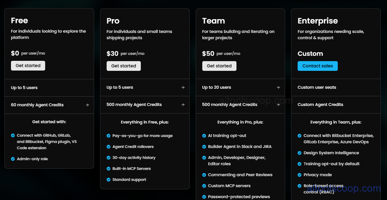 Builder.io pricing plans