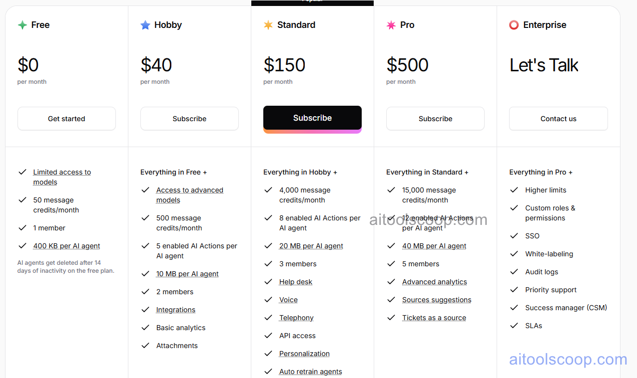 Chatbase pricing plans