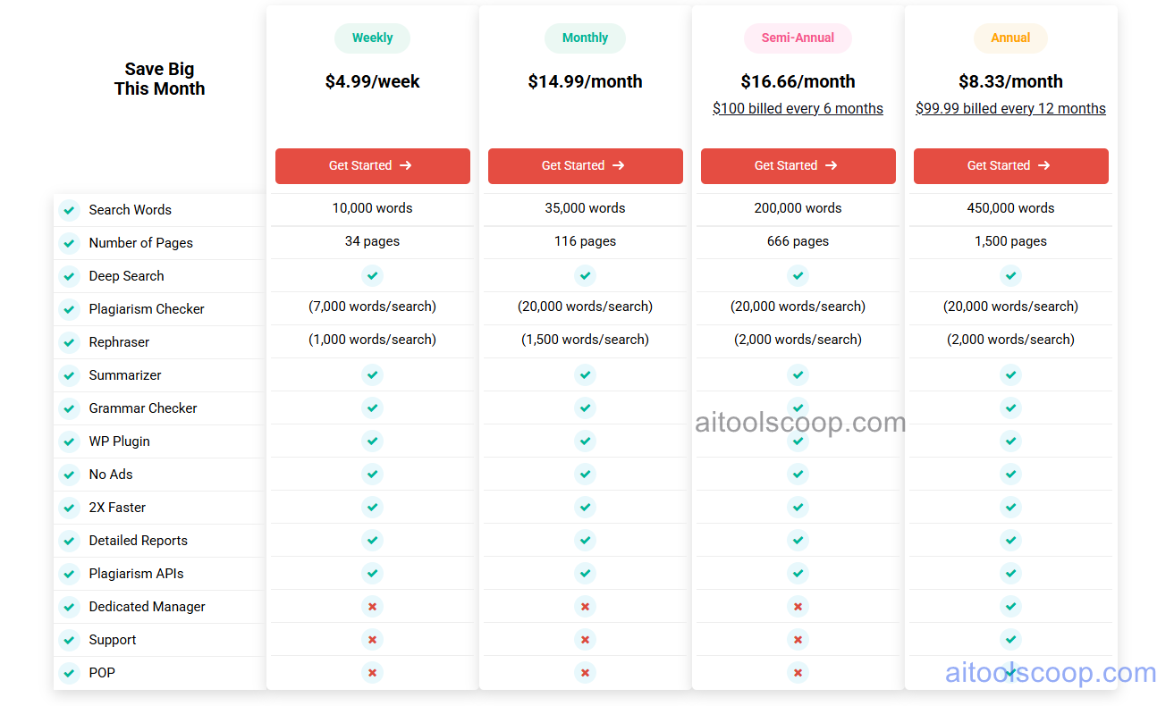Check-Plagiarism pricing 2026 — Weekly $4.99/week, Monthly $14.99/month, Semi-Annual $16.66/month, Annual $8.33/month