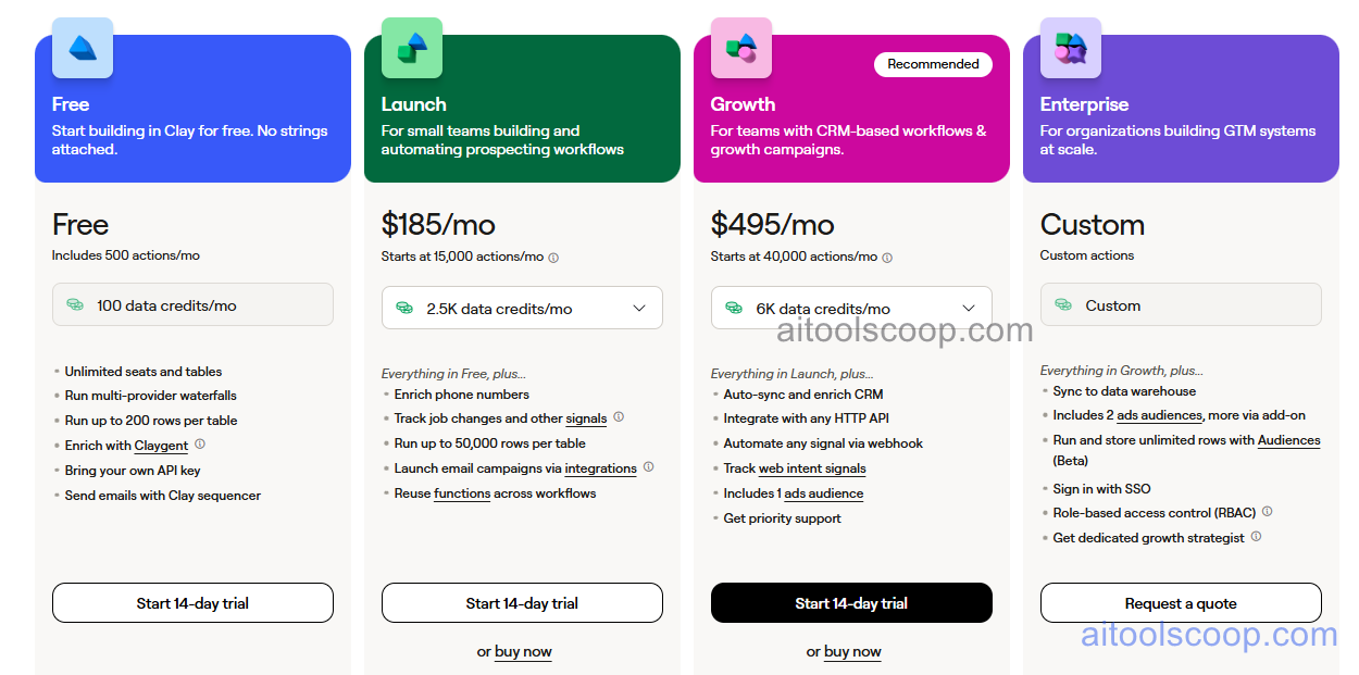 Clay pricing plans