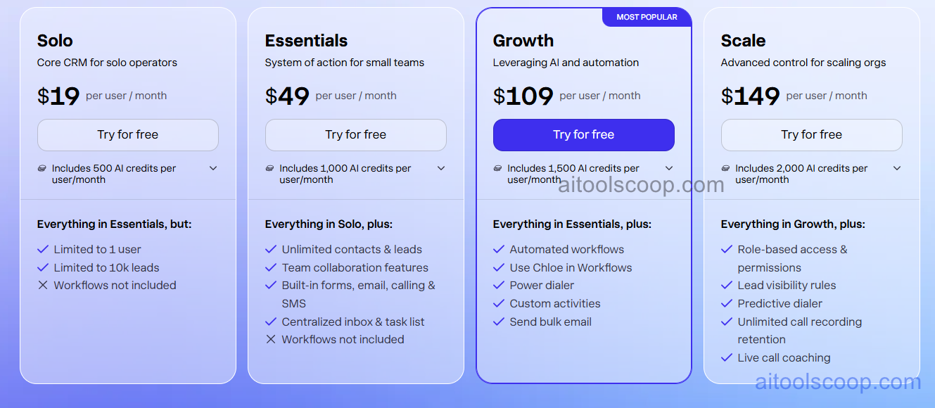 Close CRM pricing plans 2026 — Solo $19/month, Starter $49/month, Professional $109/month, Enterprise $149/month