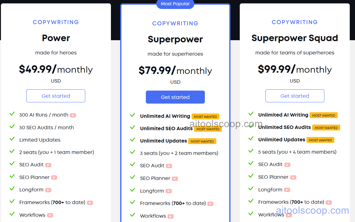 ClosersCopy pricing plans