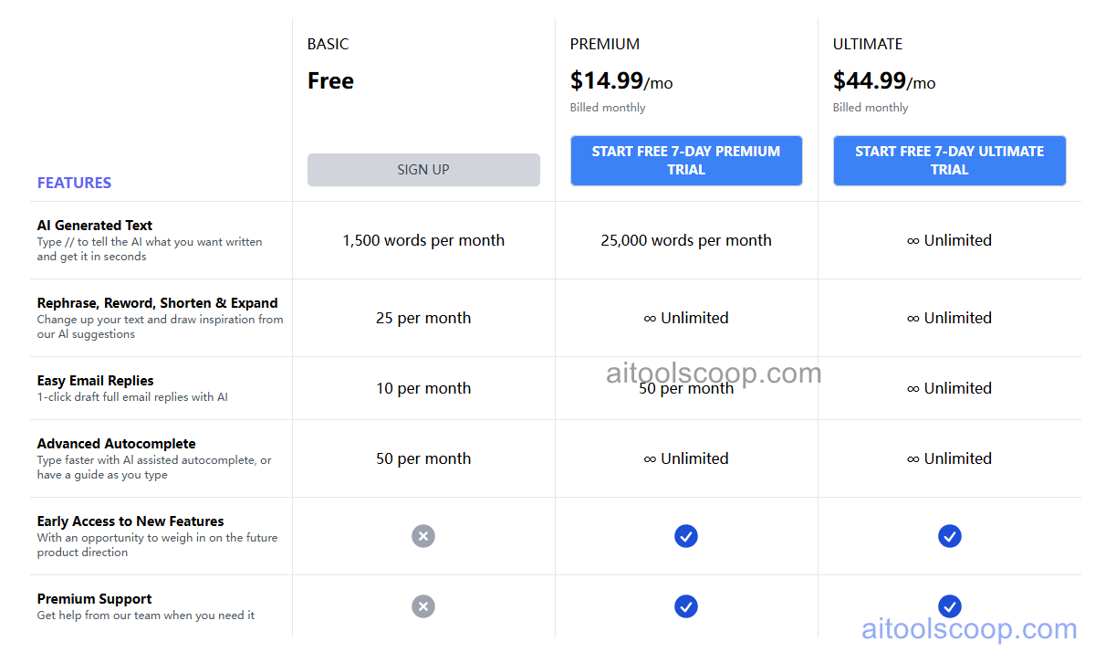 Compose AI pricing plans