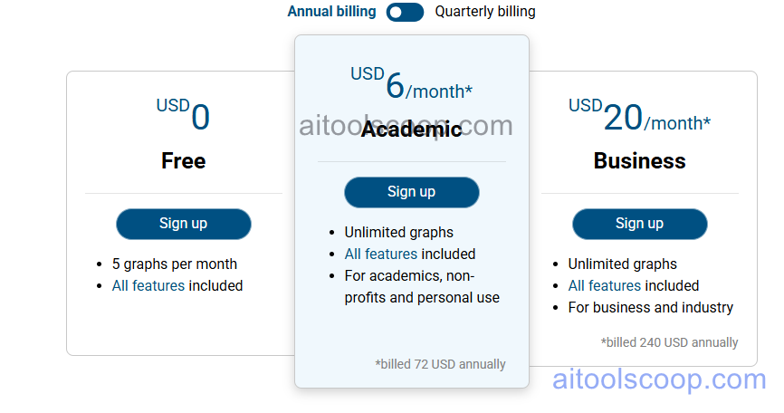 Connected Papers pricing plans