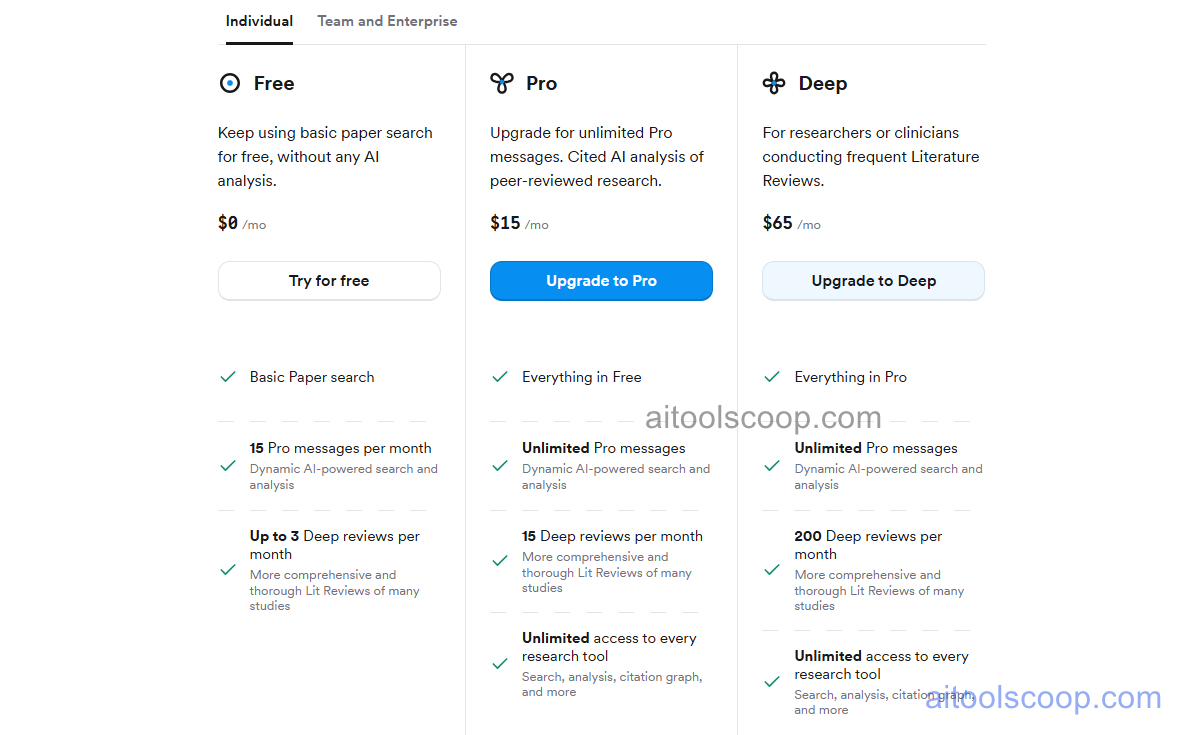 Consensus pricing plans 2026 — Free $0/month, Pro $15/month, Deep $65/month