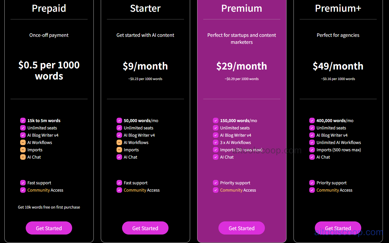 ContentBot pricing plans 2026 — Prepaid $0.5/1000 words, Starter $9/month, Premium $29/month, Premium+ $49/month