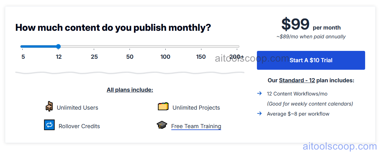 Content Harmony pricing plans
