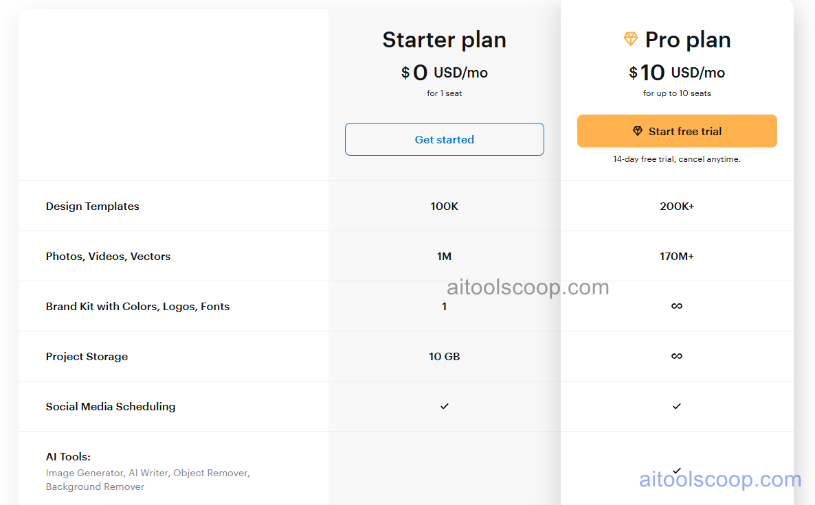 Create pricing plans