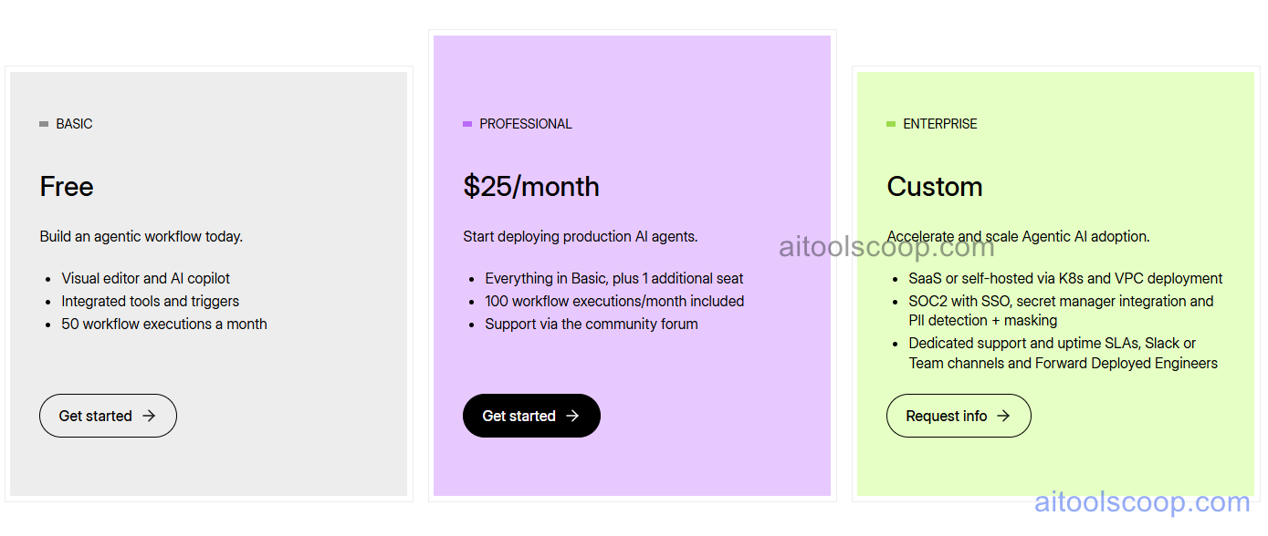 CrewAI Pricing: Hobby, Pro, and Business tiers for multi-agent orchestration