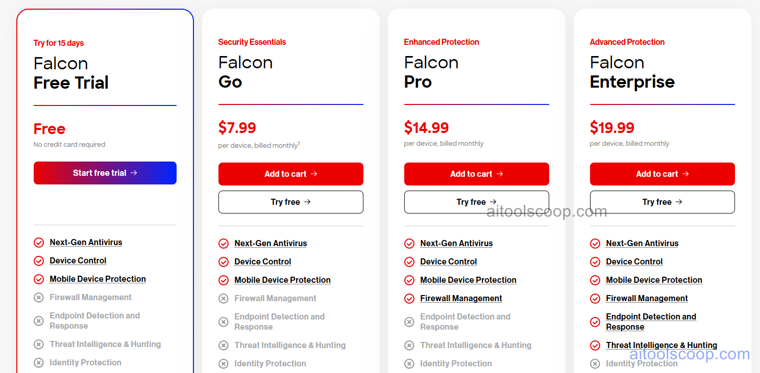 CrowdStrike Falcon pricing plans — Go, Pro, Enterprise, and Elite
