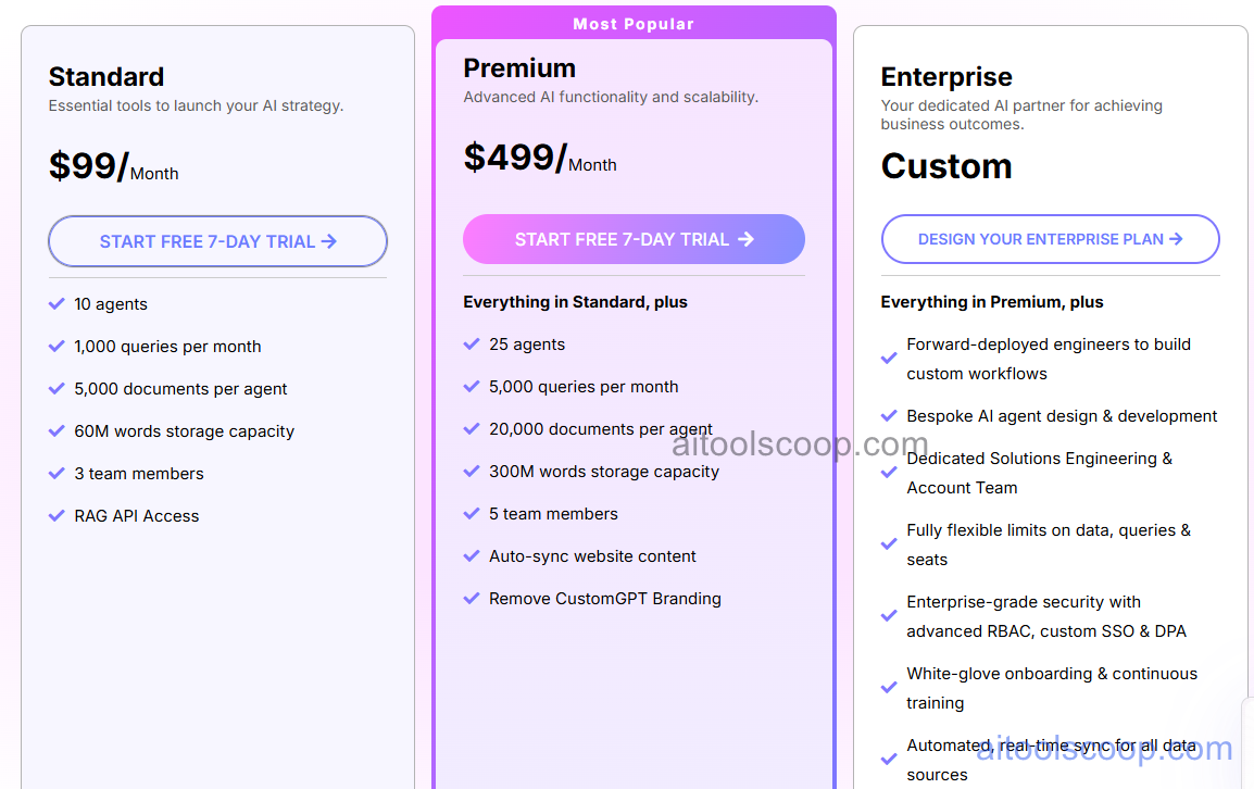 CustomGPT pricing plans