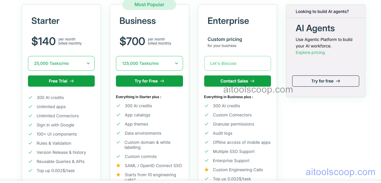 DronaHQ pricing plans 2026 — monthly $140/$700, annual $100/$500 per month