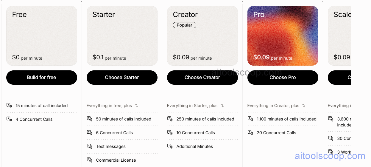 ElevenLabs pricing plans: Free, Starter, Creator, Pro, and Enterprise tiers with voice generation limits