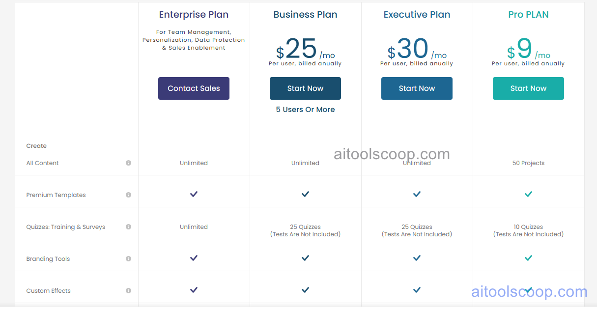 Emaze pricing plans 2026 — Pro $9/mo, Business $25/mo, Executive $30/mo billed annually