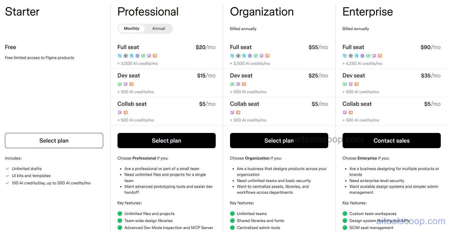 Figma pricing plans 2026 — Starter free, Professional $20/mo, Organization $55/mo, Enterprise $90/mo