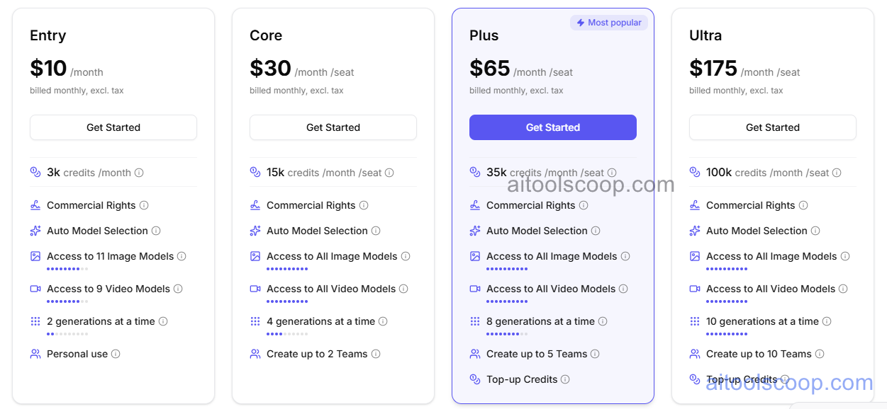Getimg.ai pricing plans