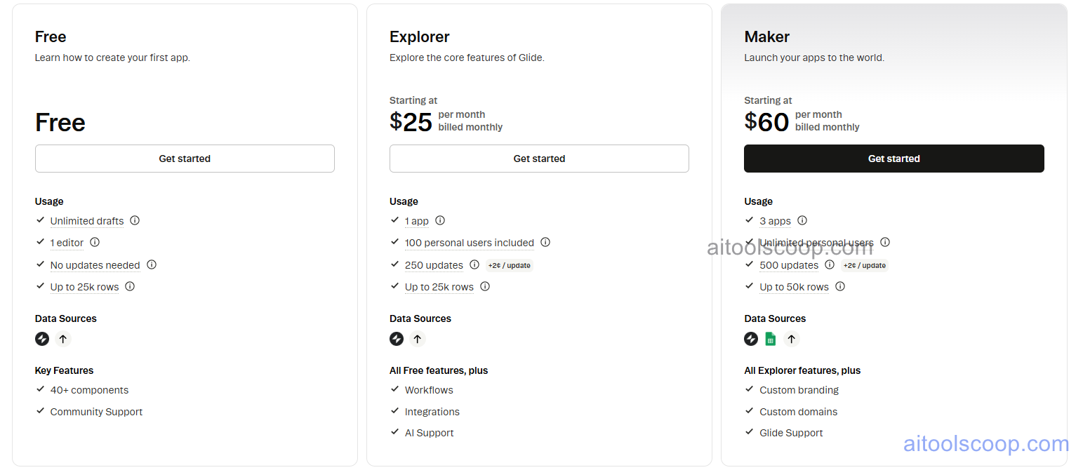 Glide pricing plans