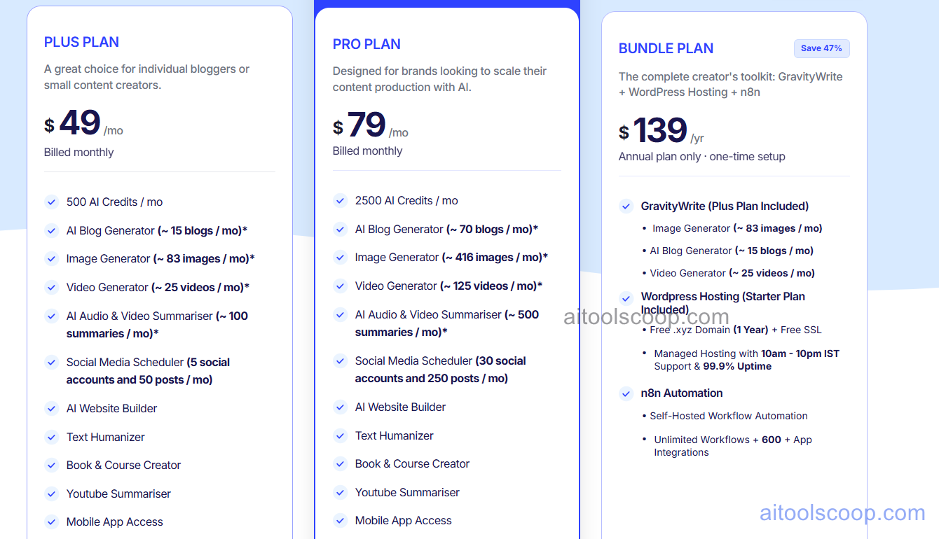 GravityWrite pricing plans 2026 — Plus $49/month, Pro $79/month, Bundle $139/year