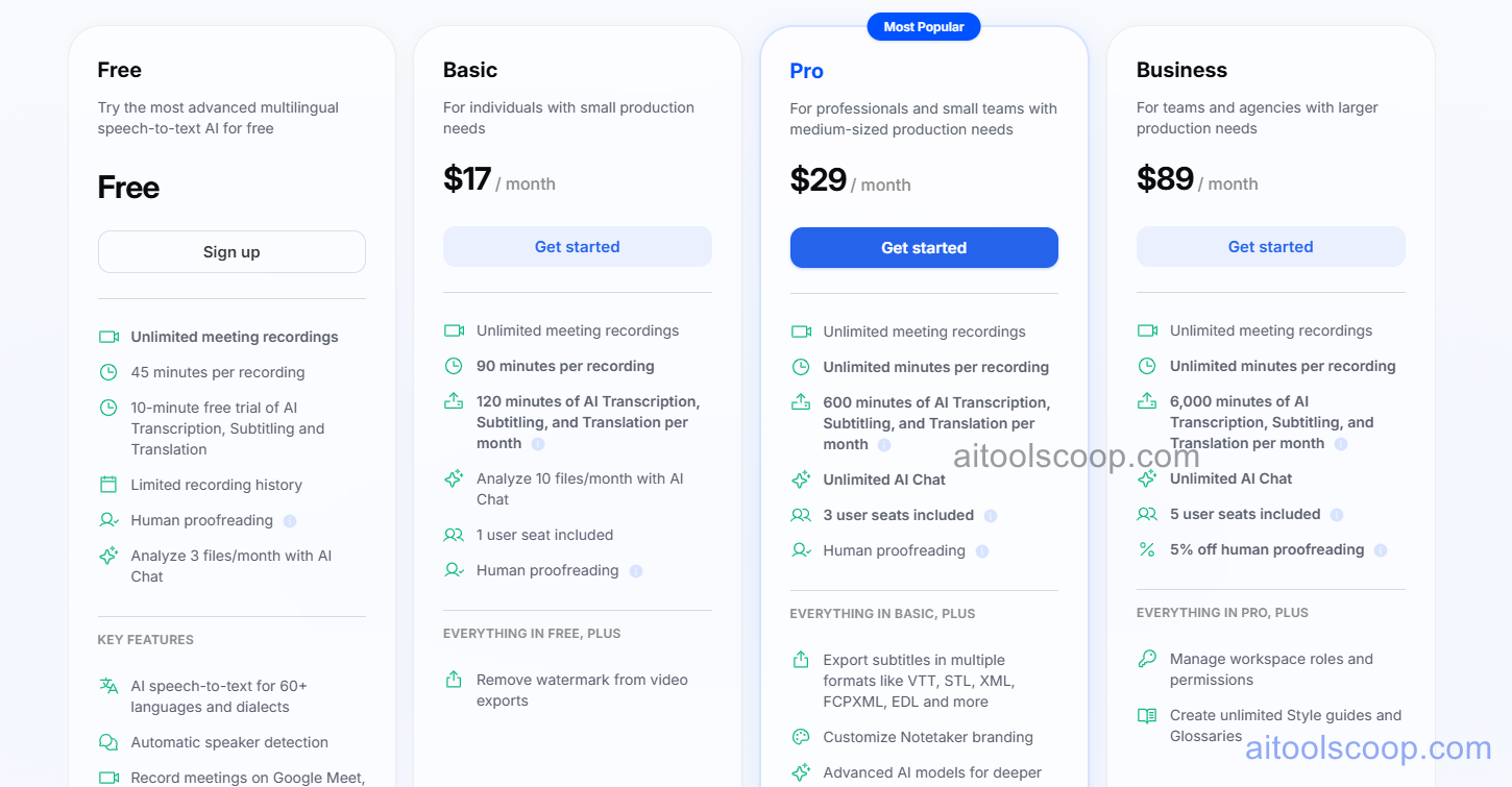 Happy Scribe pricing plans 2026 — Free, monthly $17/$29/$89, annual $8.50/$19/$59 per month