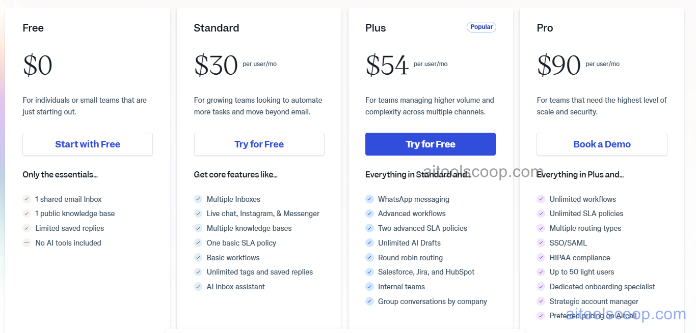 Help Scout pricing plans