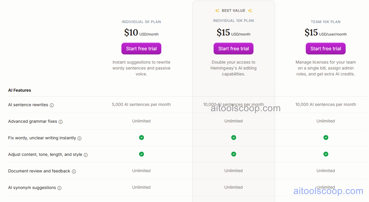 Hemingway Editor pricing plans