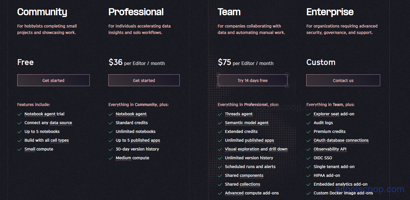 Hex pricing plans 2026 — Community free, Professional $36/month, Team $75/month per editor