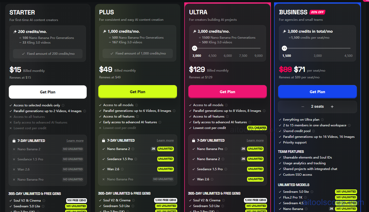 Higgsfield pricing plans