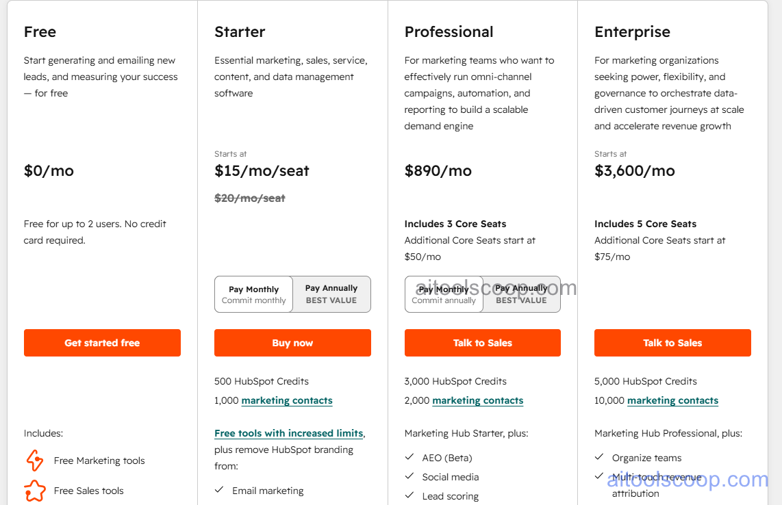 HubSpot pricing plans