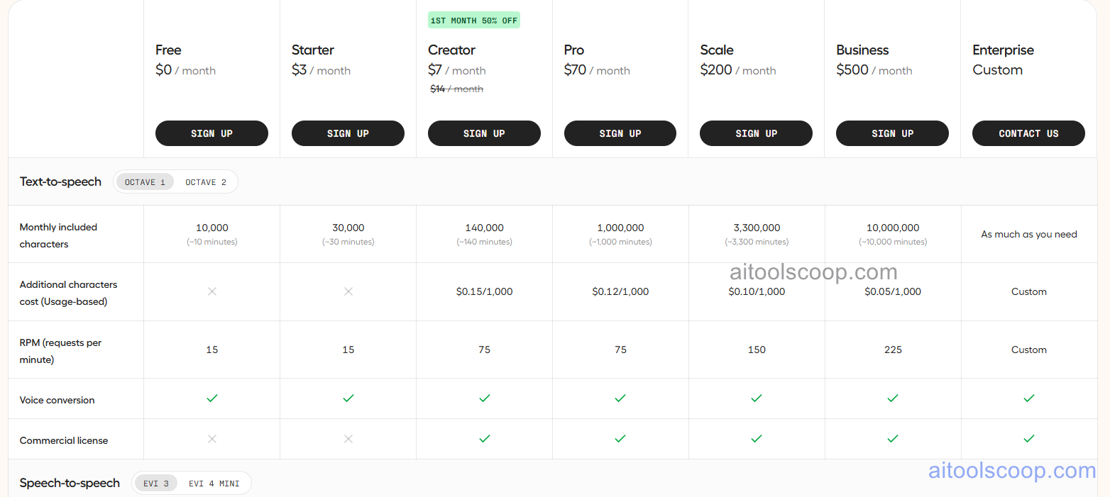 Hume AI pricing plans 2026 — Free, $3, $7, $70, $200, $500 per month