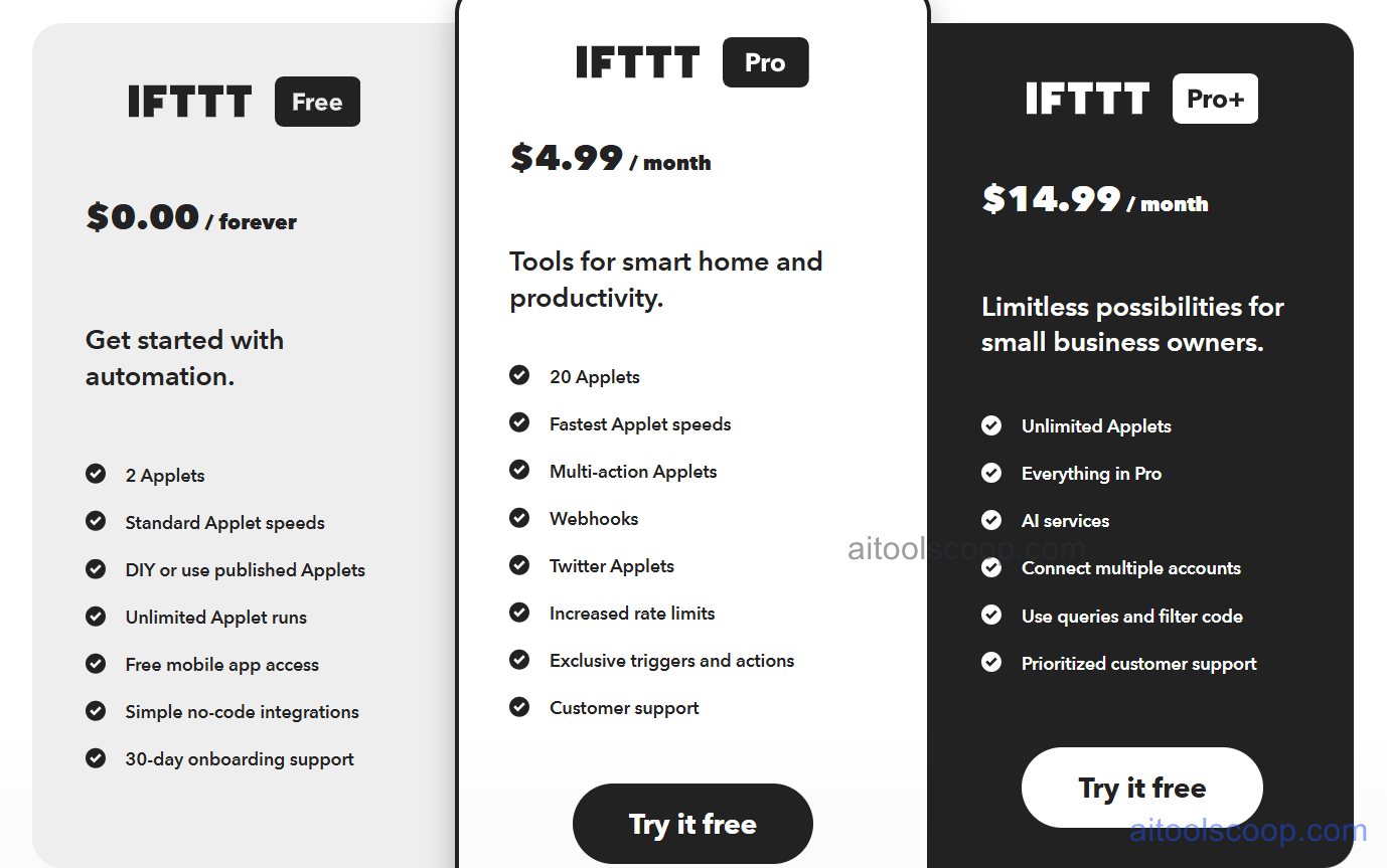IFTTT pricing plans 2026 — Free $0 forever, Pro $4.99/month, Pro Plus $14.99/month
