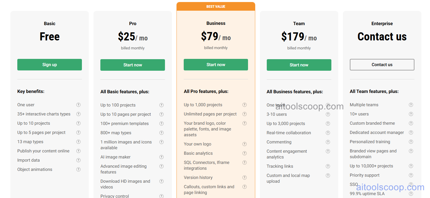 Infogram pricing plans
