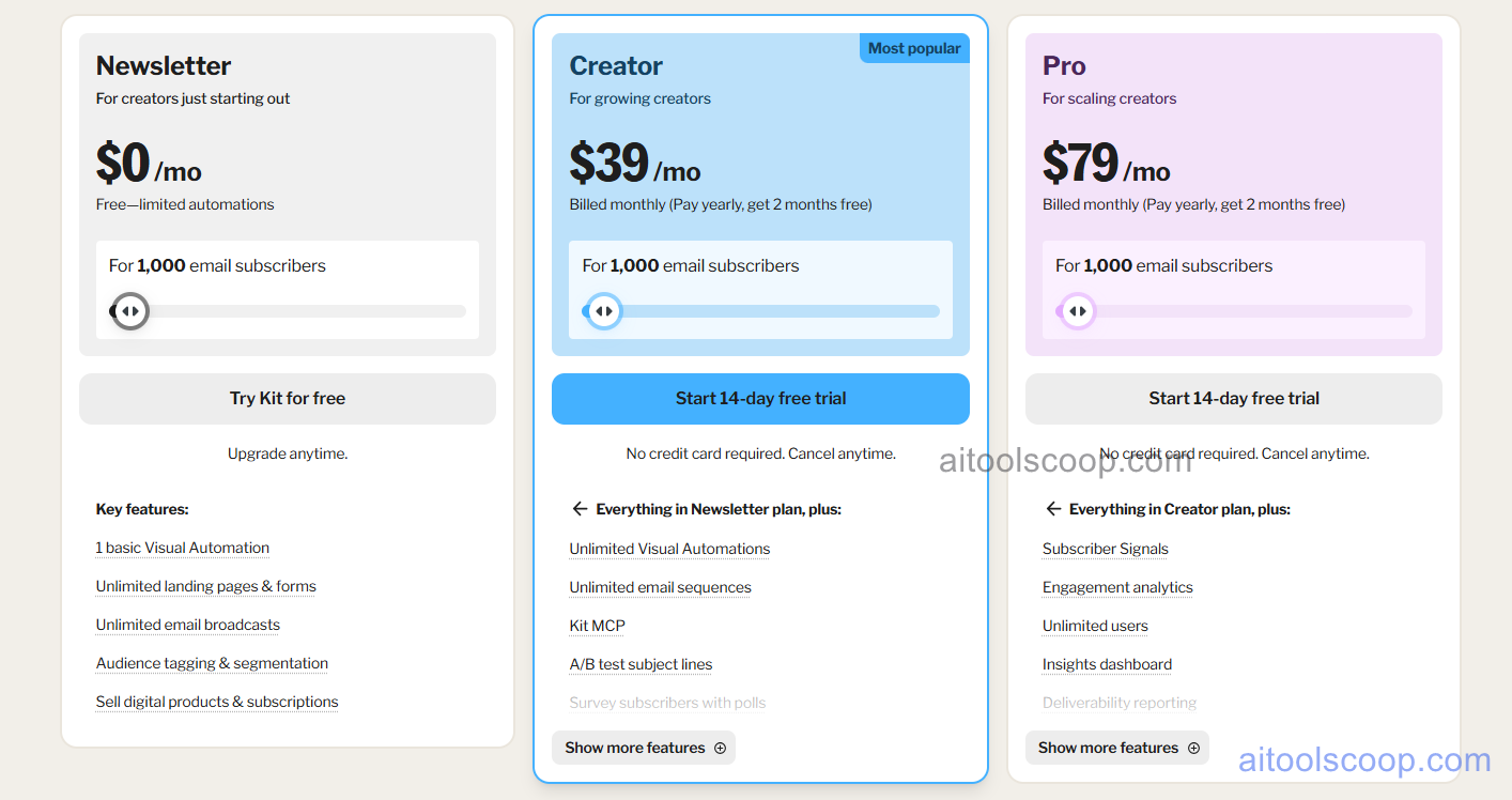 Kit pricing plans 2026 — Newsletter free, Creator $39/month, Pro $79/month