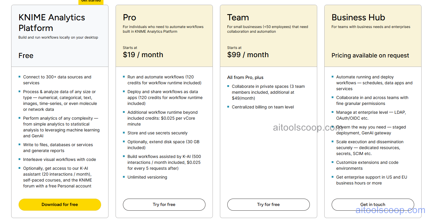 KNIME pricing plans 2026 — Free $0, Business Hub Starter $19/month, Business Hub Professional $99/month
