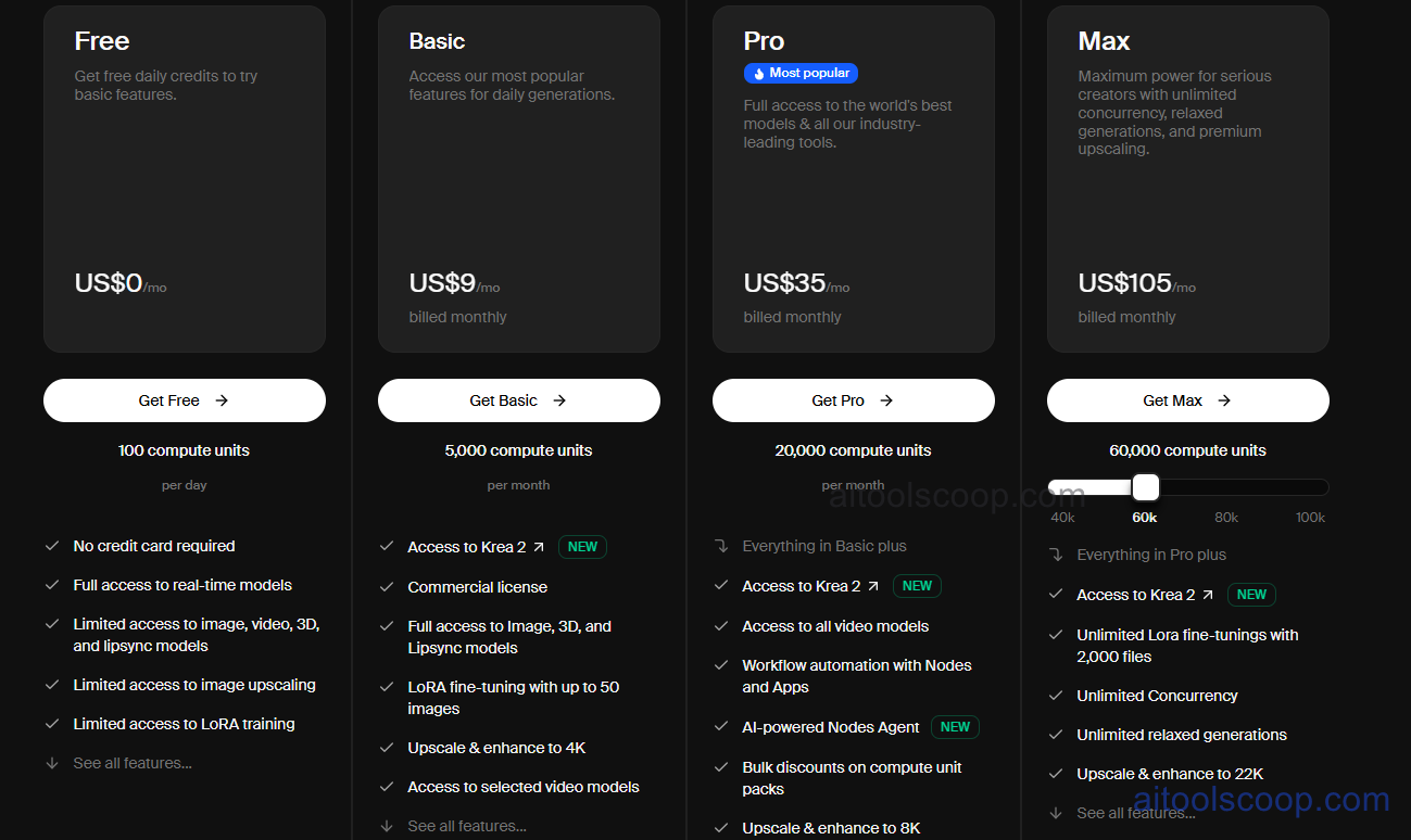 Krea AI pricing plans 2026 — Free, Basic $9/month, Pro $35/month, Max $105/month