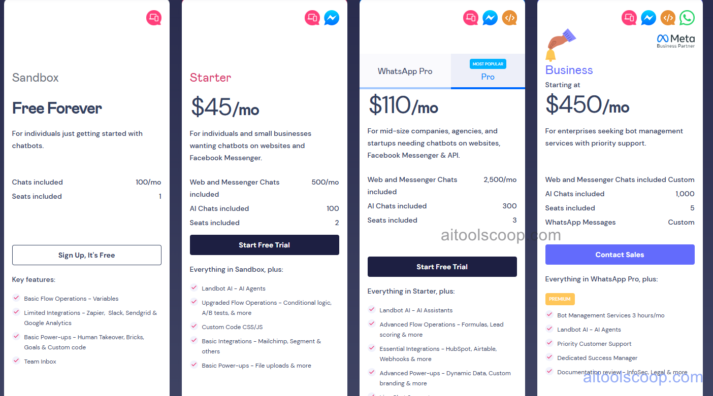 Landbot pricing plans