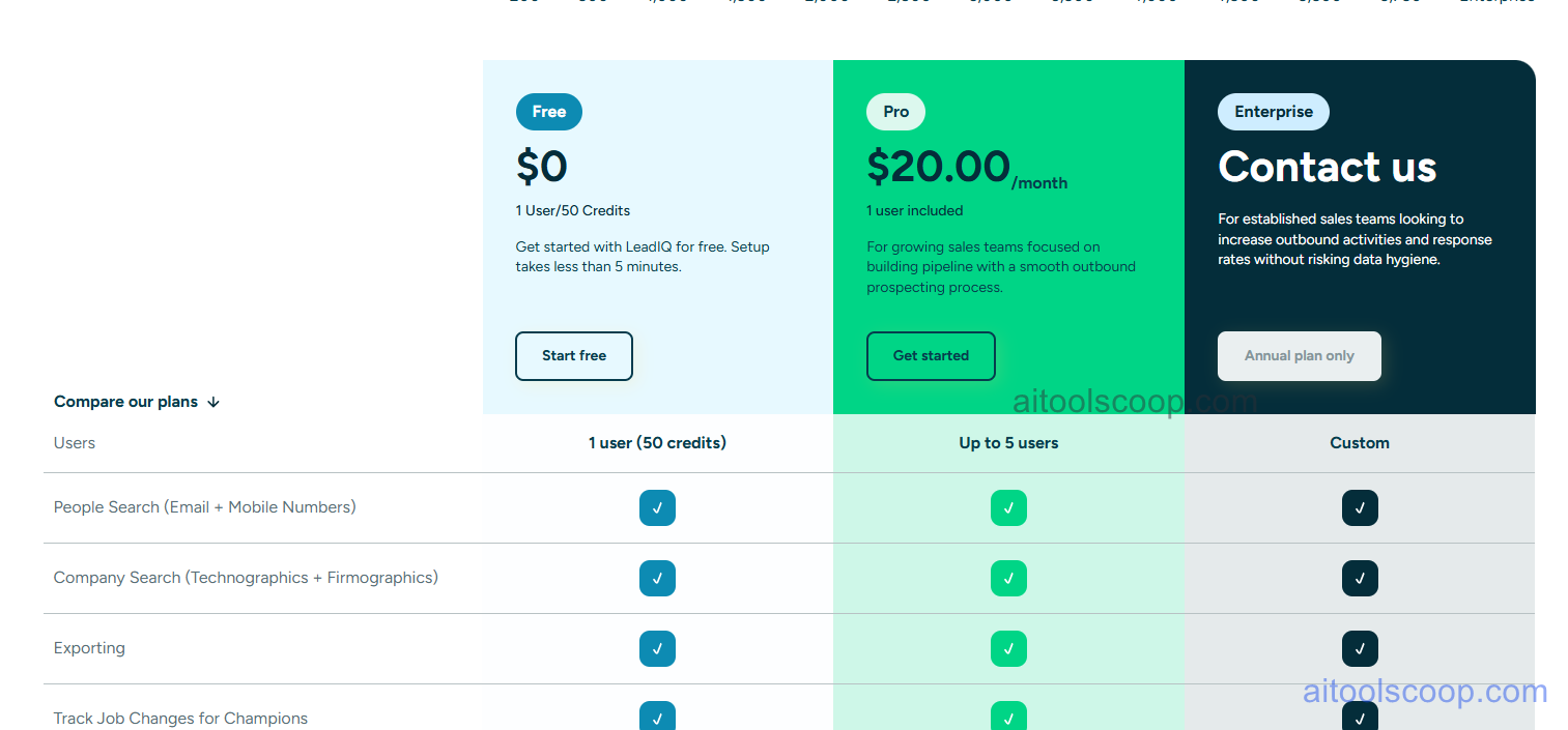 LeadIQ pricing plans 2026 — Free, Pro $20/mo, Enterprise custom
