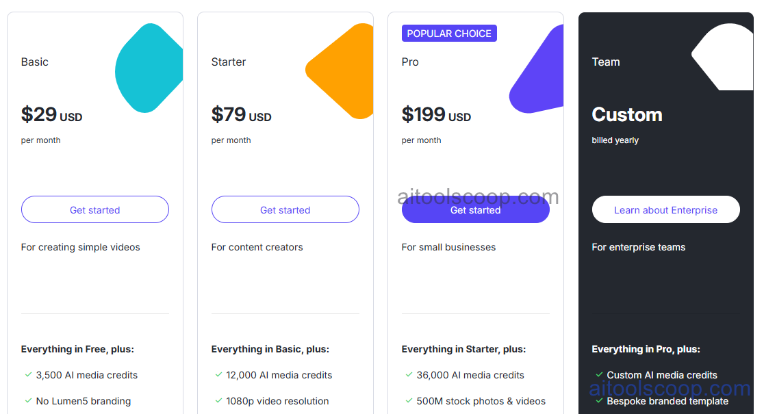 Lumen5 pricing plans